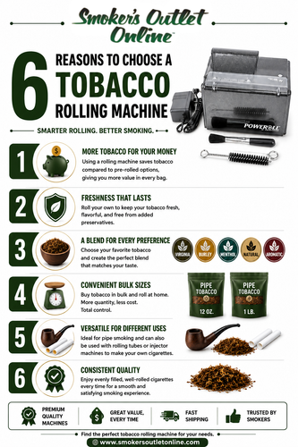 Shop Tobacco Rolling Machine Online at Smoker’s Outlet Online.png