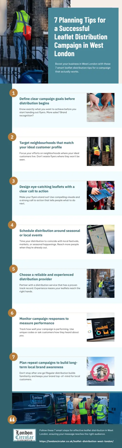 7 Planning Tips for a Successful Leaflet Distribution Campaign in West London.webp