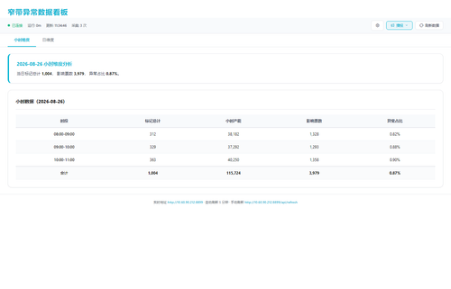 dashboard hourly 20260826 113440.png