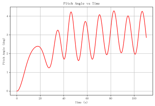 rb pitch angle.png