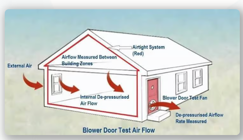 Concrete Airtightness Test Results | Stackcell.png