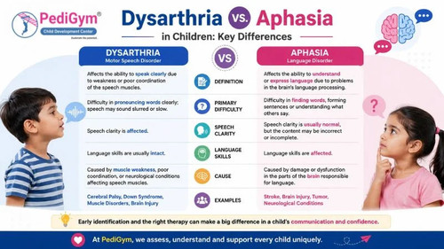 Dysarthria vs Aphasia in Children: Key Differences and Signs.jpg