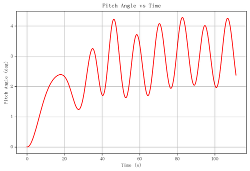 rb pitch angle.png