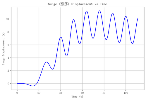rb surge.png