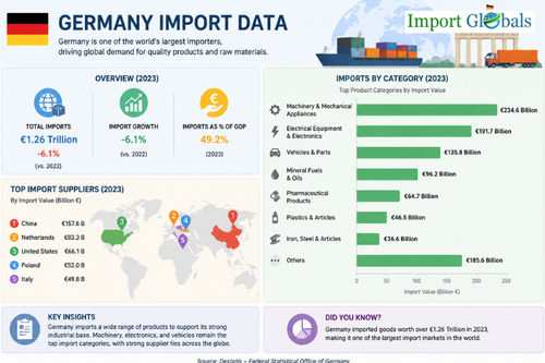 Germany Import Data.png