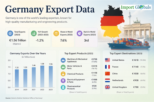 Germany Export Data.png