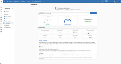 10 risk indicator dashboard.2