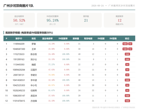 team 广州沙河顶商圈片1队.2