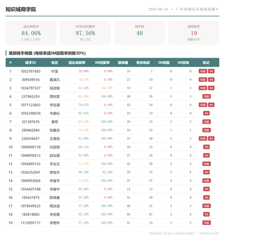 team 知识城商学院.2