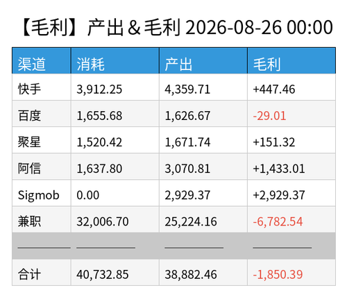 profit chart.2