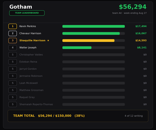 gotham chart.2