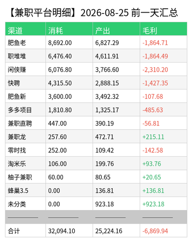 jz detail chart.2