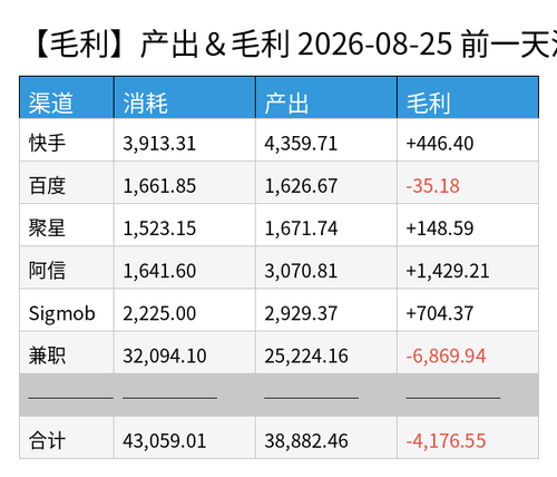 profit chart.2