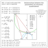 Ex-bicentric quadrilateral - Analytical geometry and parameter relationships