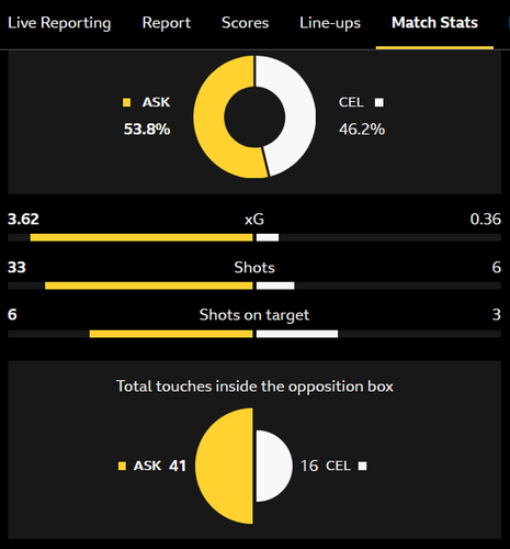 stats.png