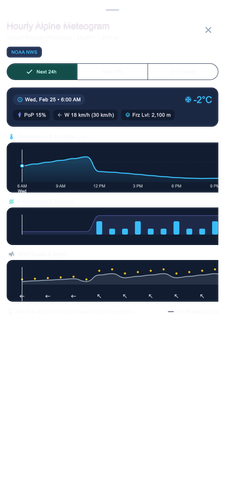 weather pref state3 meteogram modal dark.png