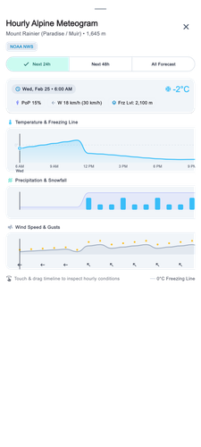 weather pref state3 meteogram modal light.png