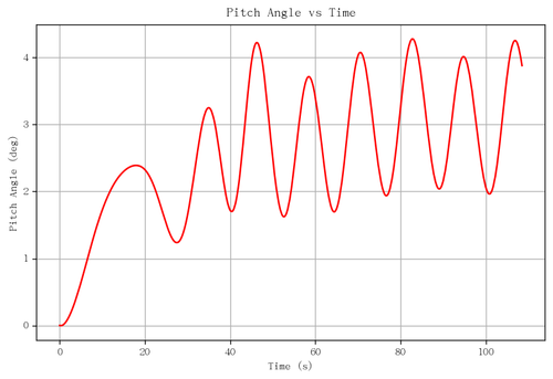 rb pitch angle.png