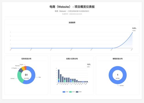 overview 283 1787705109307.png