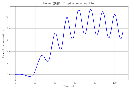 rb surge.png