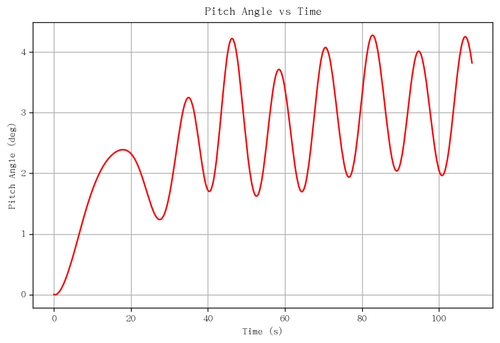 rb pitch angle.png