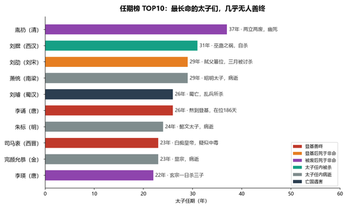 4 top10.png