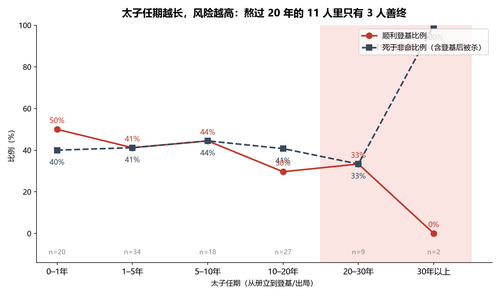 3 tenure risk.png