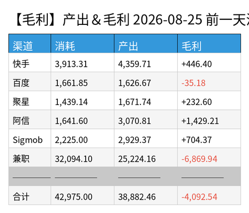 profit chart.png