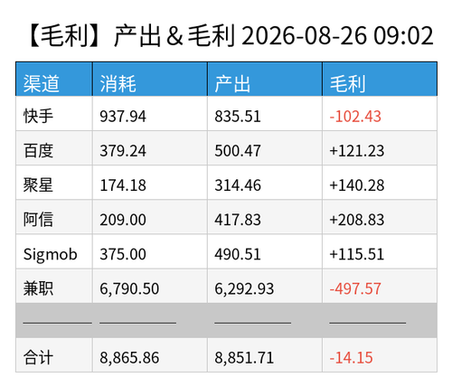 profit chart.png