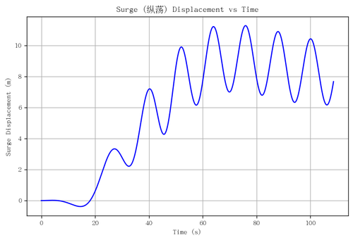 rb surge.png