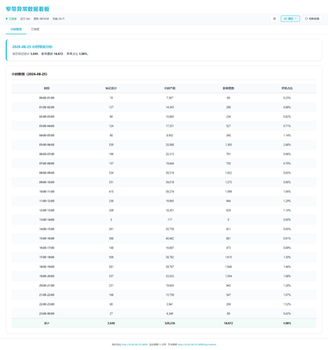 dashboard hourly 20260826 081554.png