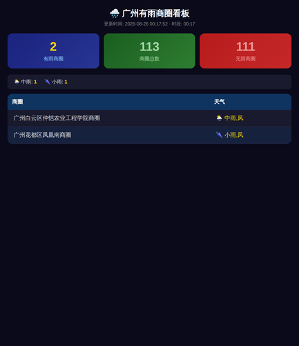 rain dashboard.2