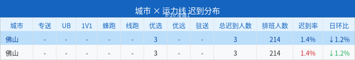 late report.2