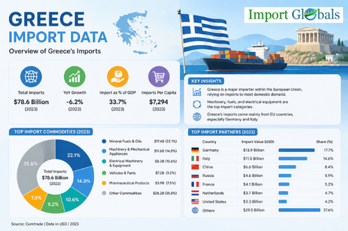 Greece Import Data.png
