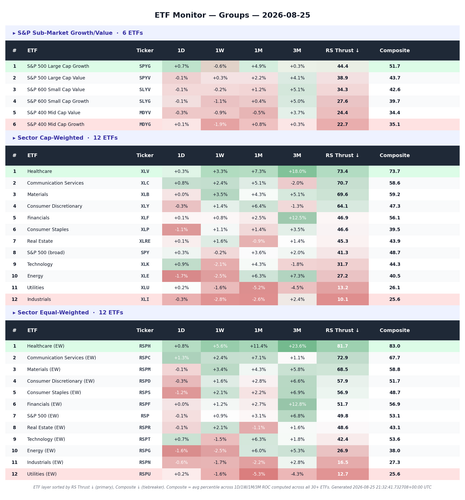 roc etf groups.png
