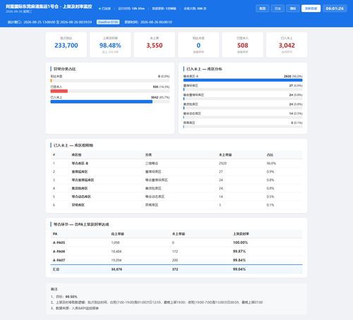 dashboard 20260826 060124.png