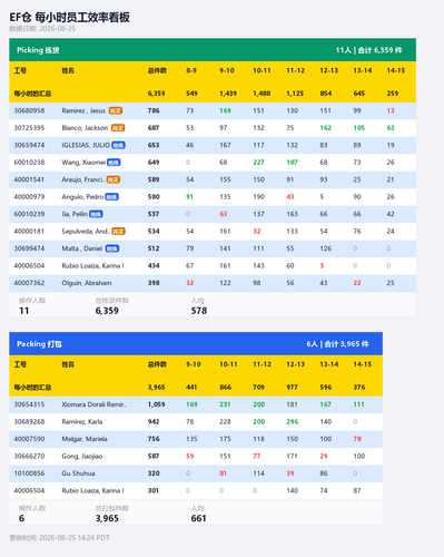 ef hourly dashboard.png