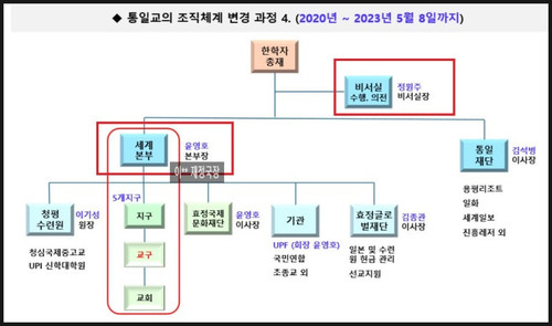 FFWPUI HQ org chart.jpg