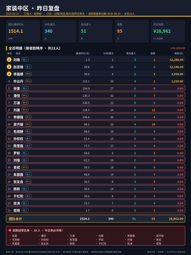 家装中区 昨日复盘 20260825.png
