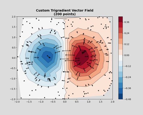 Custom Trigradient Vector Field (200 point).png