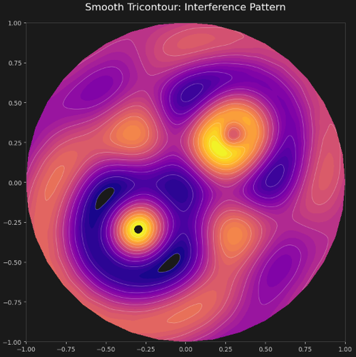 Tricontour Smooth User.png
