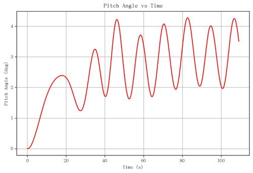 rb pitch angle.png