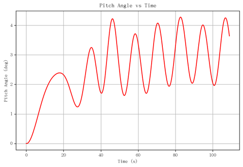rb pitch angle.png