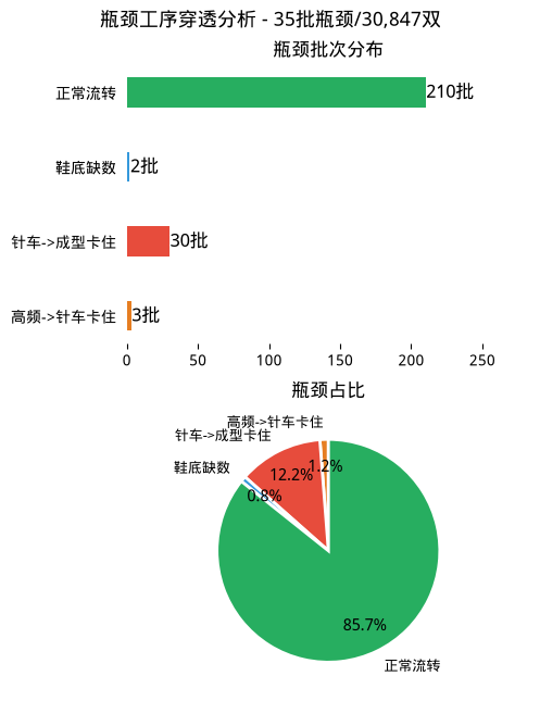 dd bottleneck.png