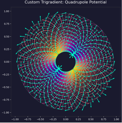 Custom Trigradient Quadrupole Potential.png