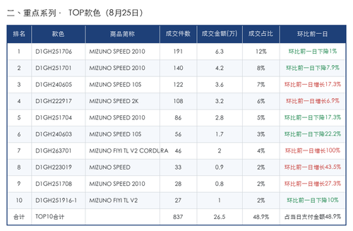 TOP款色 2026 08 25.png