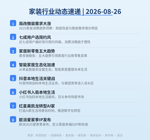 home industry daily 20260826.png