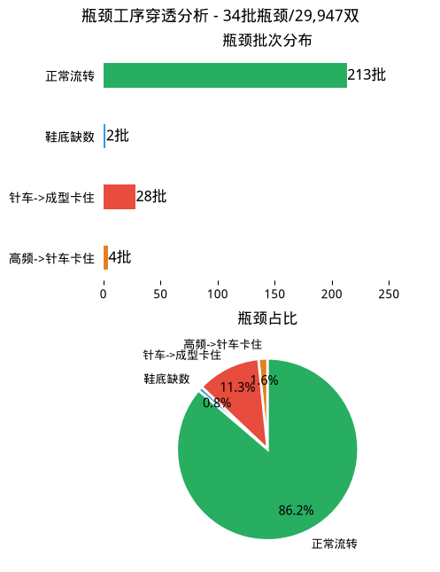 dd bottleneck.png