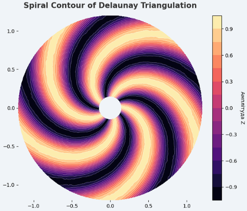 Spiral Contour of Delaunay Triangulation.png