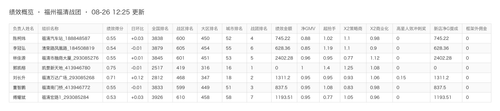 xy kpi 20260826.png